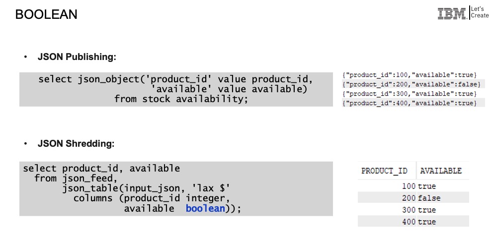 Additional boolean detail