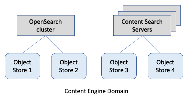 Content_Engine_Domain