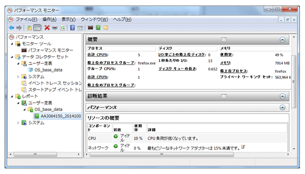 図 2. Windows パフォーマンスモニターのレポート画面