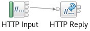 Test scenario, consisting only of an HTTP Input - HTTP Reply node pair in a single message flow