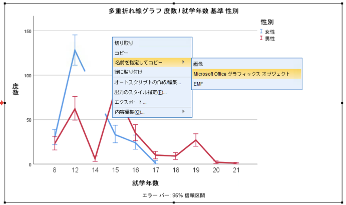 Statistics25 多重折れ線グラフをexcelへ Microsoft Office描画オブジェクト として 貼り付け を実行すると グラフ の縦軸 横軸の項目名 縦軸の目盛り表示が変更される現象について