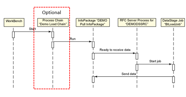 datastage 7.5 architecture diagram