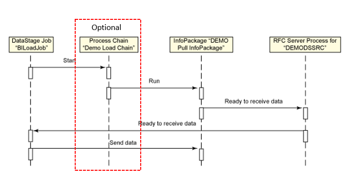 datastage 7.5 architecture diagram
