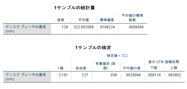 T検定