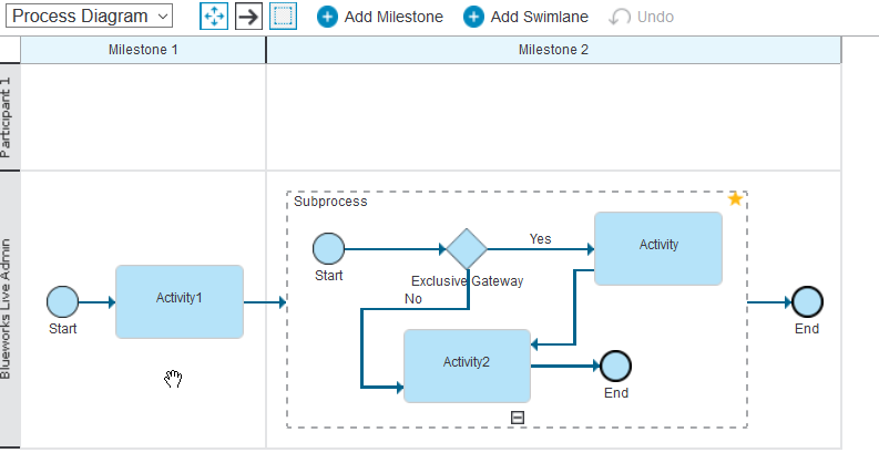How to convert a subprocess back to the main process level in Blueworks Live ?