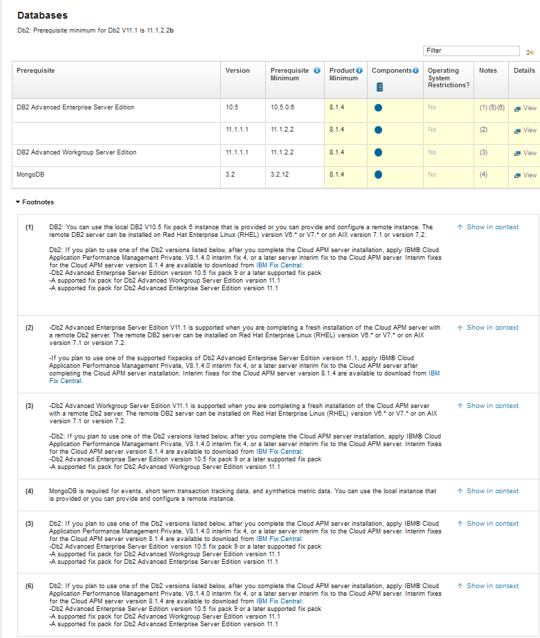 DB2 support IBM Cloud Application Performance Management Advanced