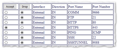 TSSC-IMC firewall dependencies