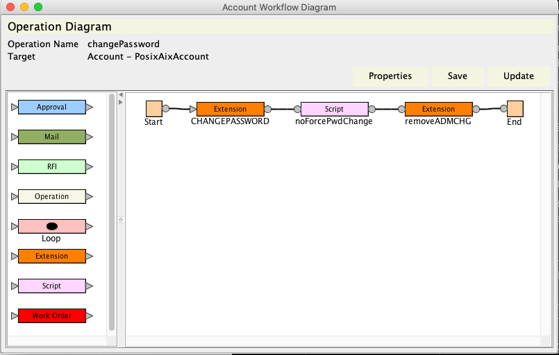 Identity Manager How To Clear Force Password Change Flag During AIX Account Password Changes