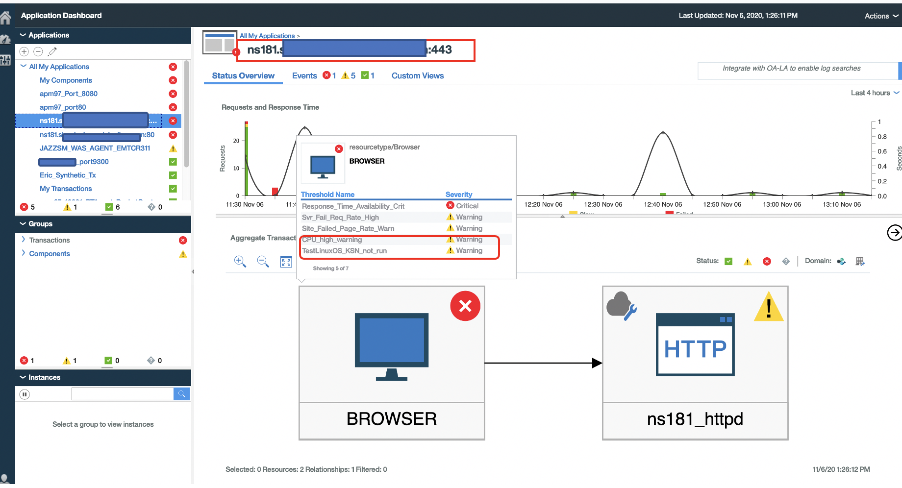 IBM APM v8.1 APM dashboard Aggregate Transaction Topology is