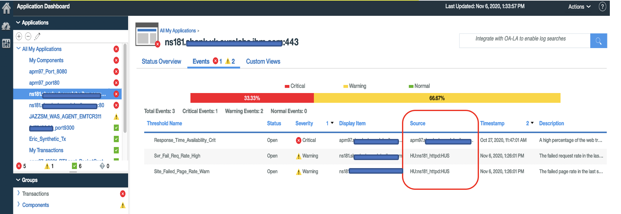 IBM APM v8.1 APM dashboard Aggregate Transaction Topology is