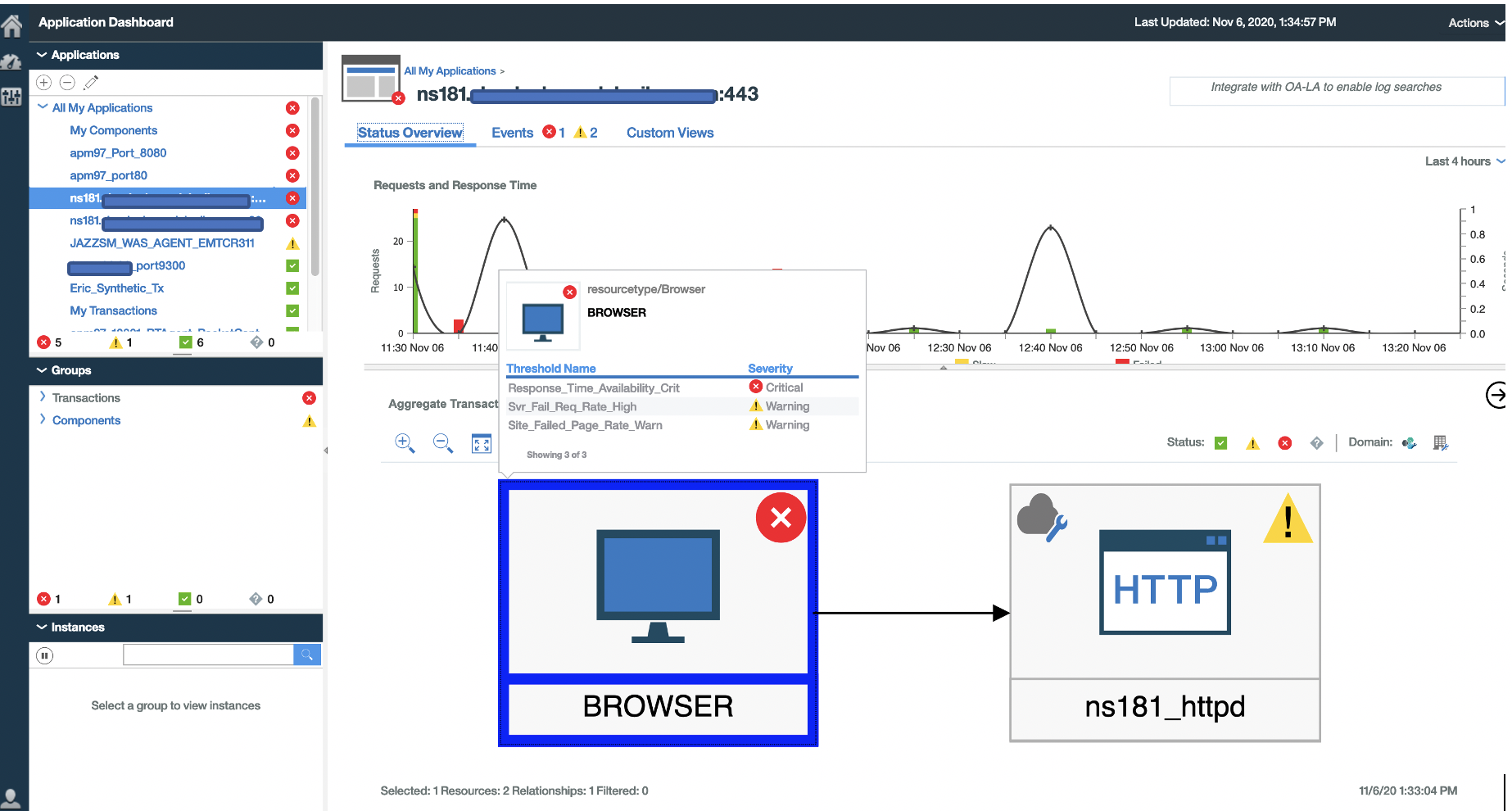 IBM APM v8.1 APM dashboard Aggregate Transaction Topology is