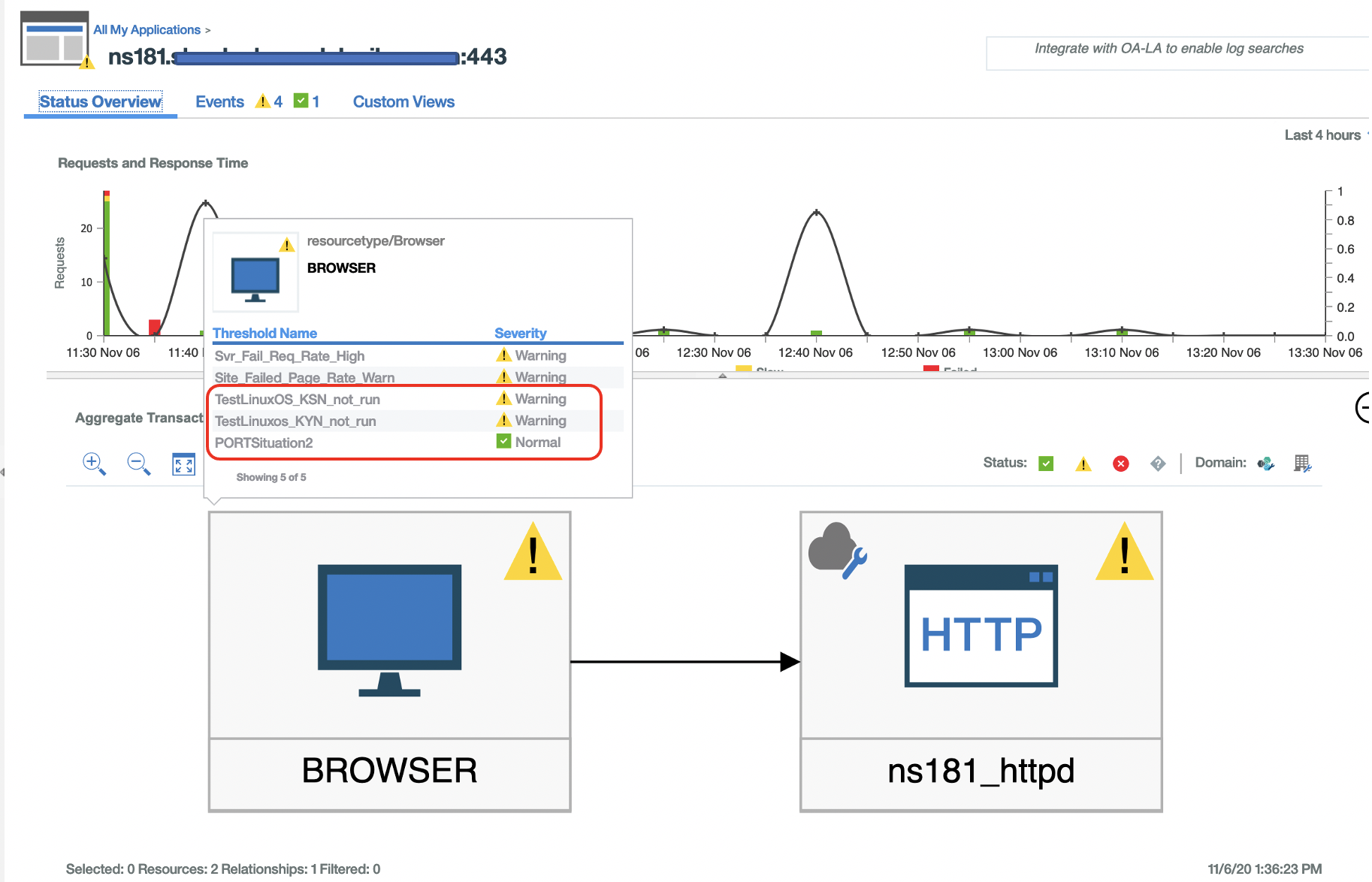 IBM APM v8.1 APM dashboard Aggregate Transaction Topology is