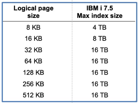 Page size to Index size