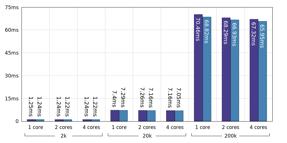 CPU Cost Per Message