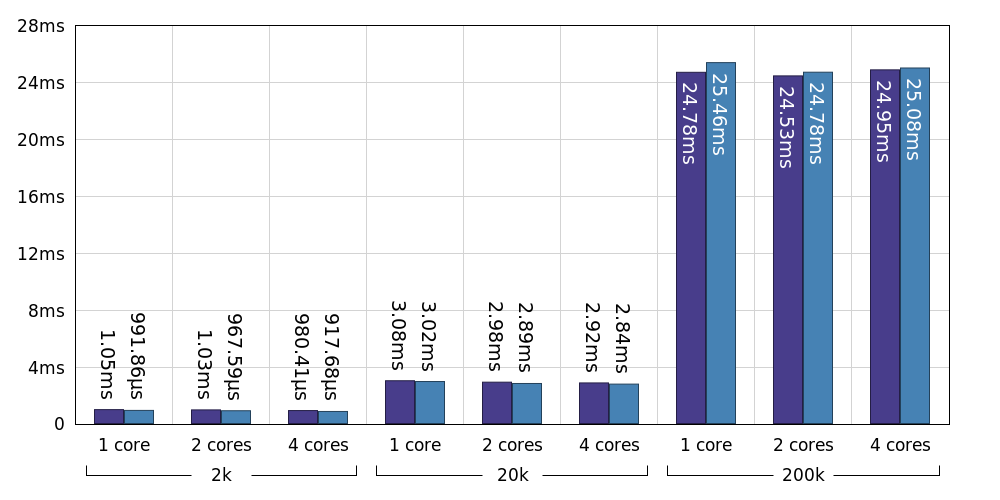 CPU Cost Per Message