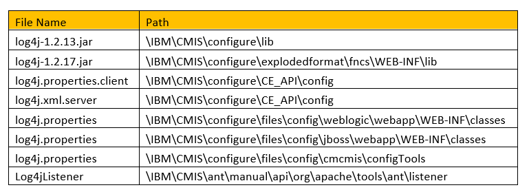 List of files