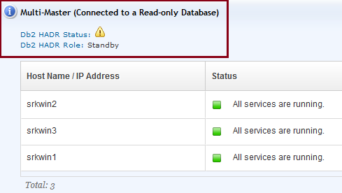 Multi-Master cluster is in read-only mode