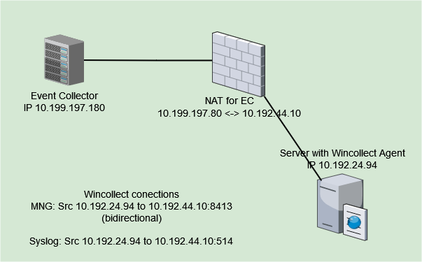 NAT Sample Diagram