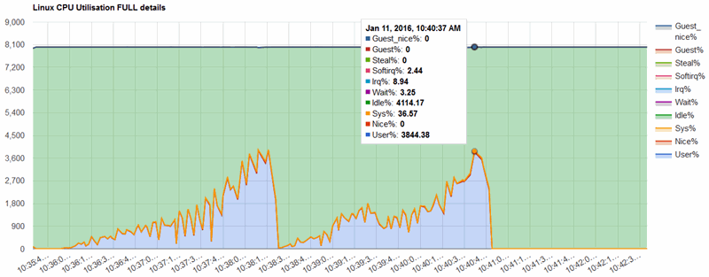 server Util graph