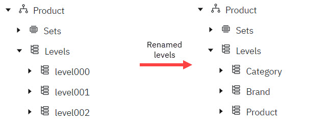 Example of renamed levels