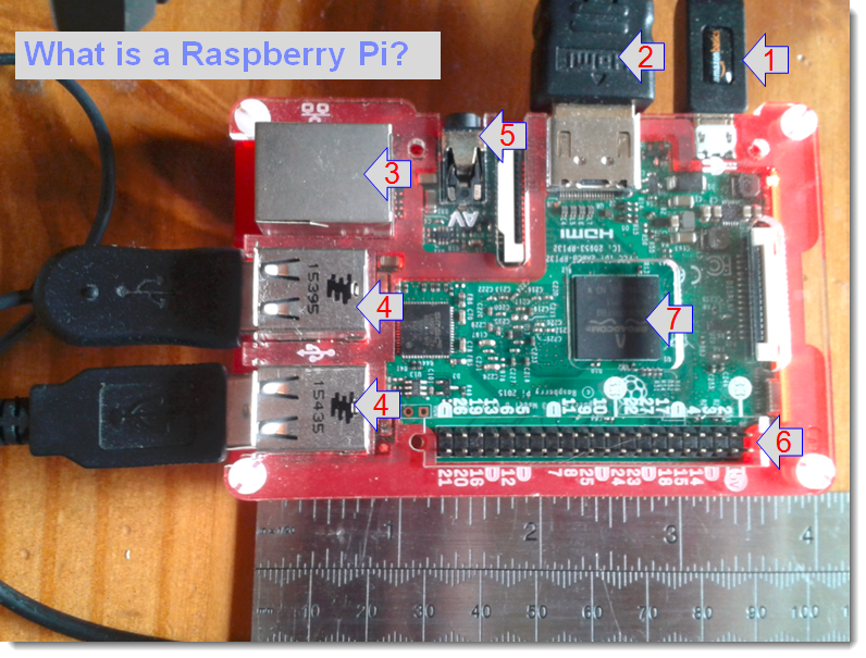 Computer Room Temperature Monitoring with a Raspberry Pi