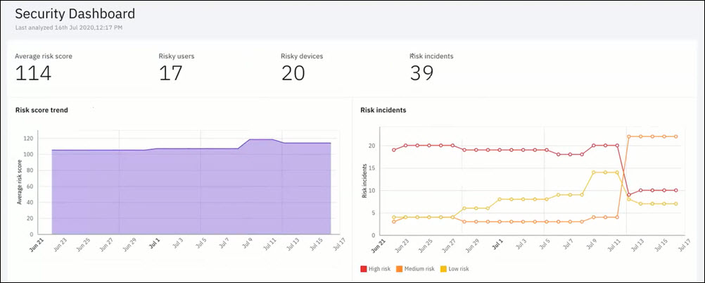 security_dashboard