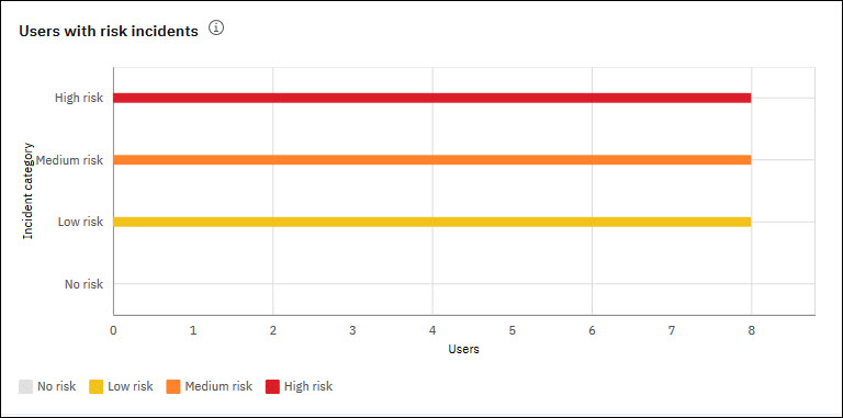 users_with_risk_incidents