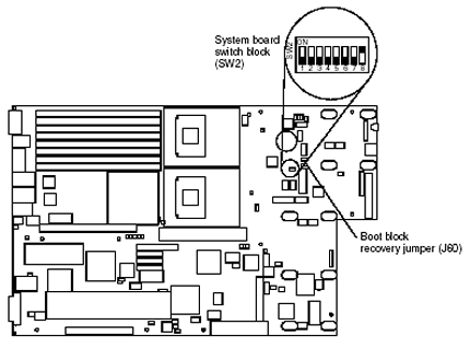 System board diagrams - IBM eServer xSeries 346