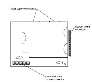 System board diagrams - IBM System x3550 (Type 7978, 1913)