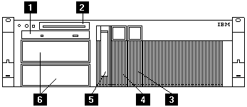 internal drive bays