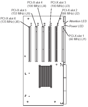 System board diagrams - IBM eServer xSeries 440