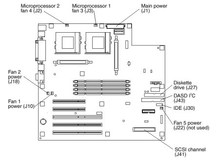 System board diagrams - IBM eServer xSeries 220 (Type 8646)