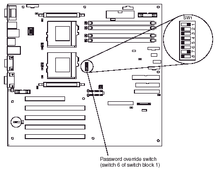 System board diagrams - IBM eServer xSeries 342