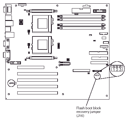 System board diagrams - IBM eServer xSeries 342