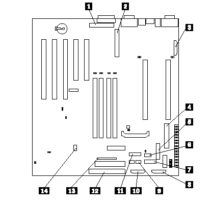 System board internal cable connectors