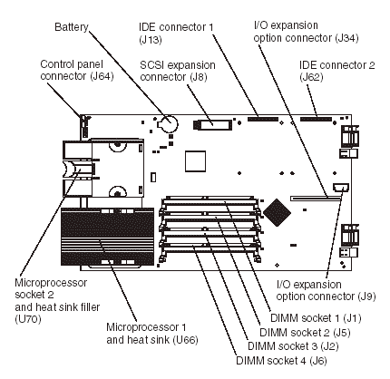 Location of the system board components