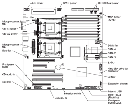 System board diagrams - IBM IntelliStation Z Pro (Type 9228)