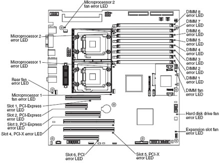 System board diagrams - IBM IntelliStation Z Pro (Type 9228)