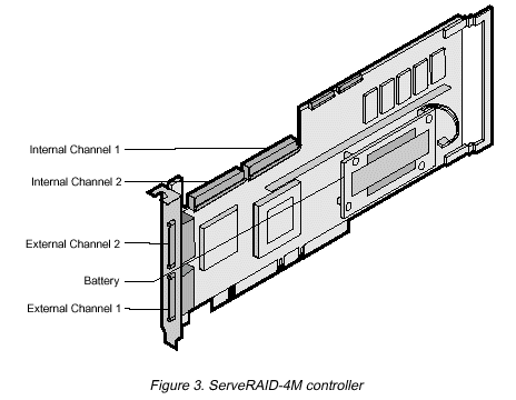 scsi channel view