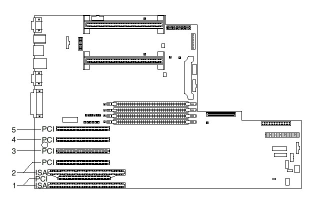 location of the expansion slots