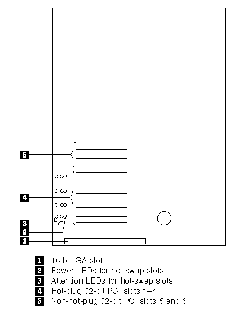 location of expansion slots