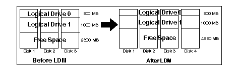 adding space to a disk array