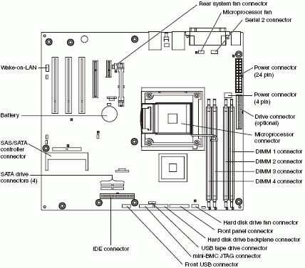 System board diagrams - IBM System x3200