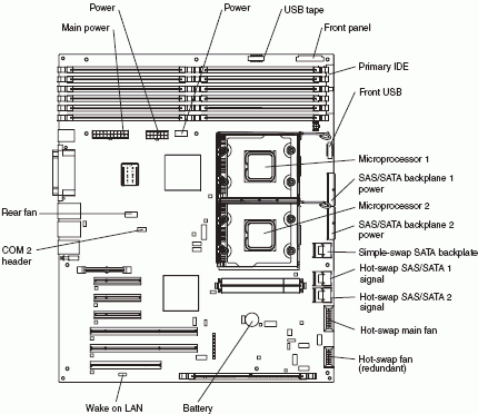 internal connectors