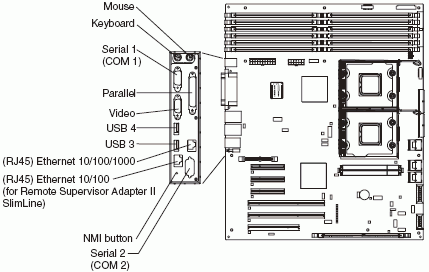 external connectors