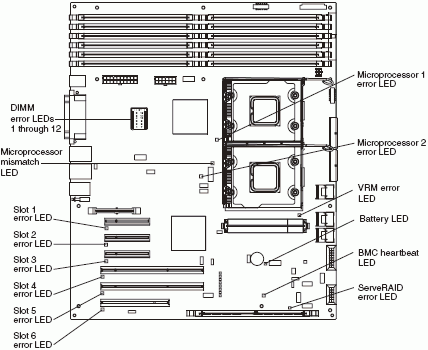 system board LEDs