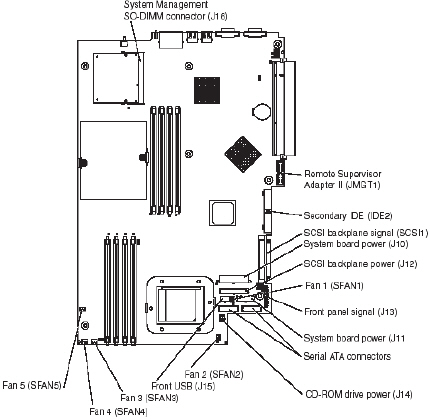 System board diagrams - IBM eServer 326