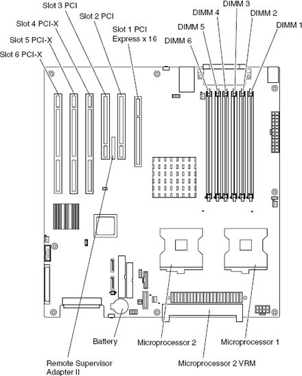 System board diagrams - IBM eServer xSeries 226