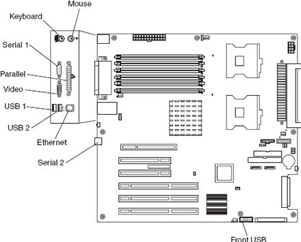 System board diagrams - IBM eServer xSeries 226