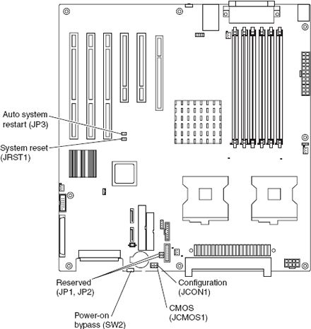 System board diagrams - IBM eServer xSeries 226